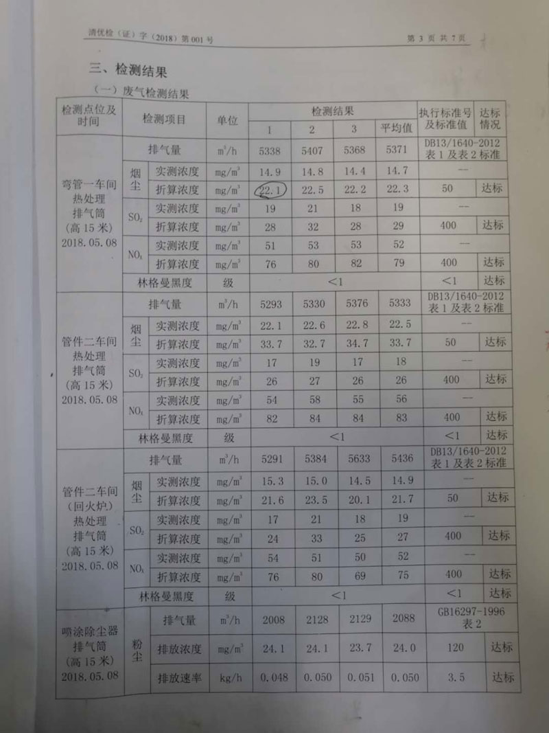 九游会老哥俱乐部鋼管有限公司環境信息公開2019